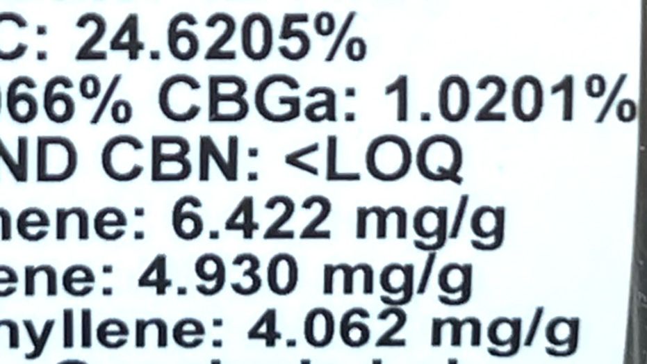 New Compliance Requirements for Medical Cannabis Cultivators in 2024